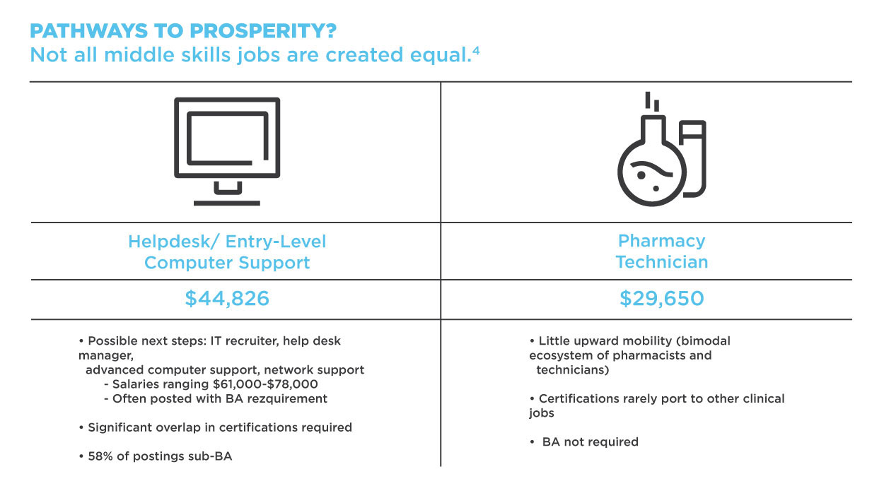 How Hr Can Catalyze Change In The U S Economy Part 3 Pageup