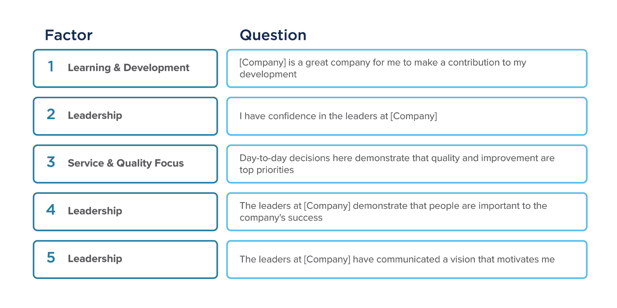 Impact Of Performance Management On The Workforce