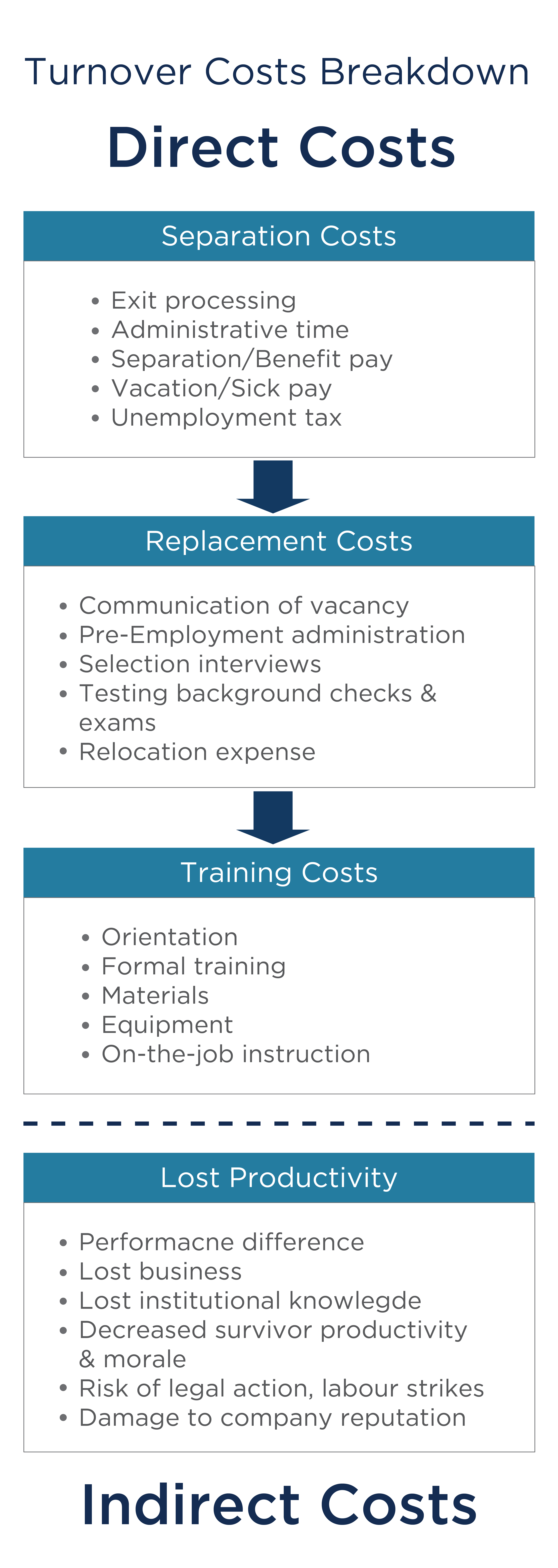 6 Ways to Retain Employees &amp; Lower Staff Turnover - PageUp