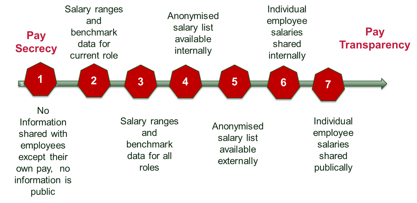 correcting-employee-pay-perceptions-pageup