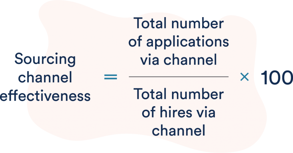 Demystifying data: HR metrics made simple - PageUp