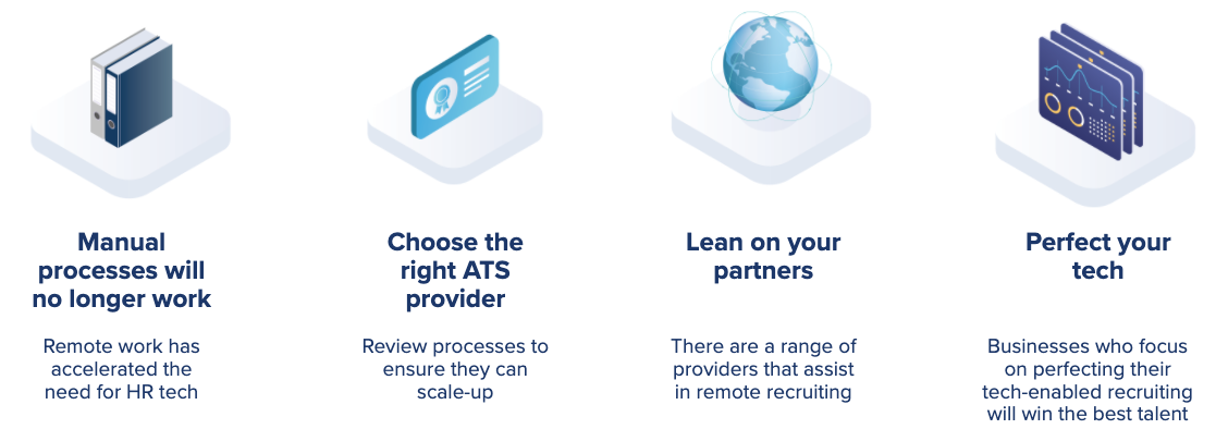 Recruitment-technology