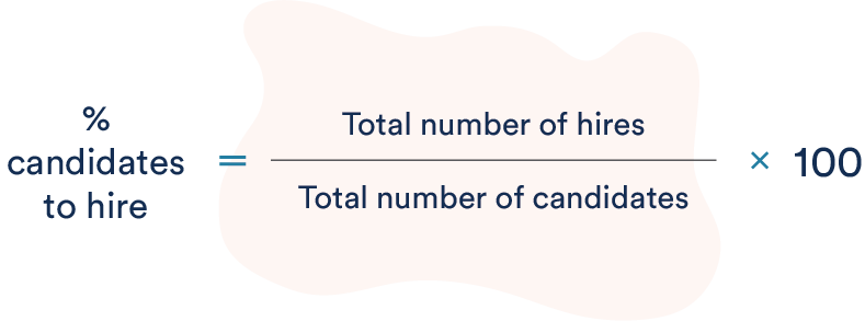 Candidates to hire calculation