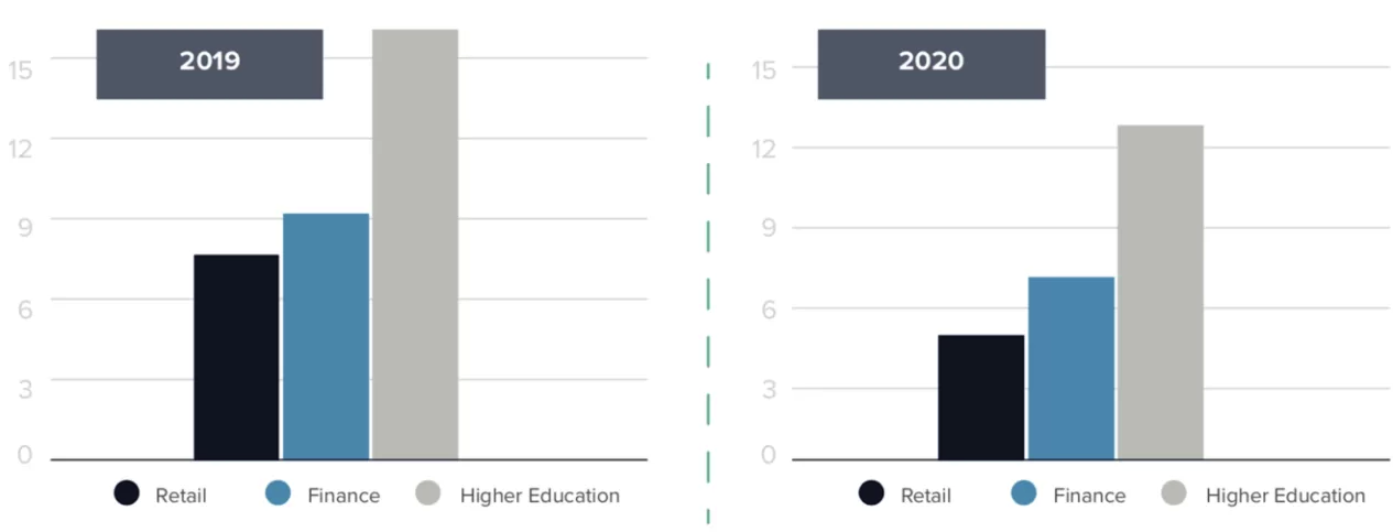 Candidates to hire trends