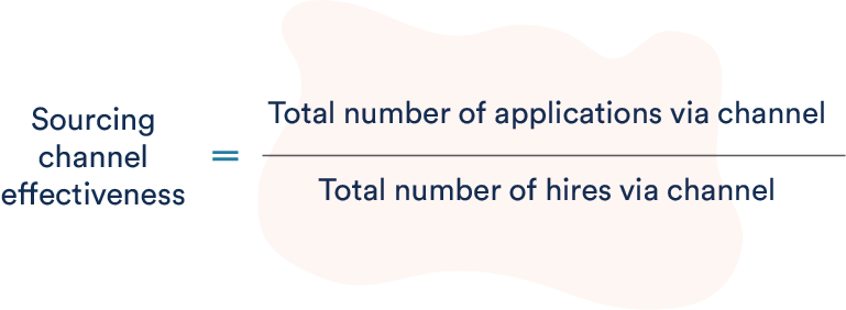 Sourcing channel effectiveness calculation