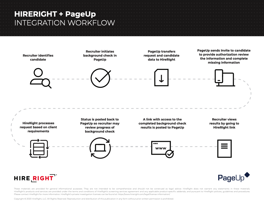 HireRight PageUp