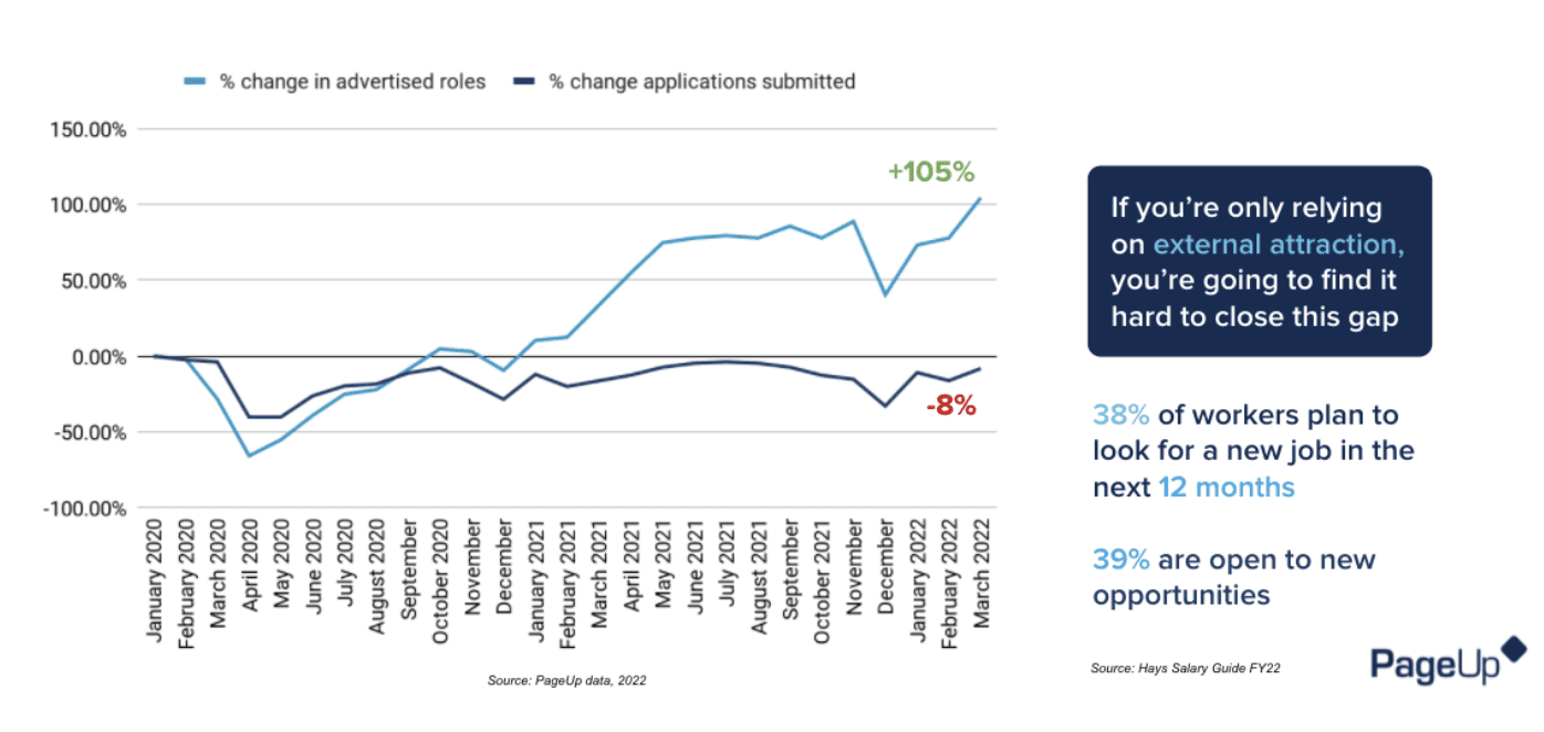 Advertised Roles Graph