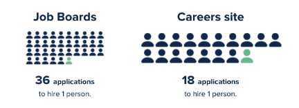 Job Boards Career Site Image